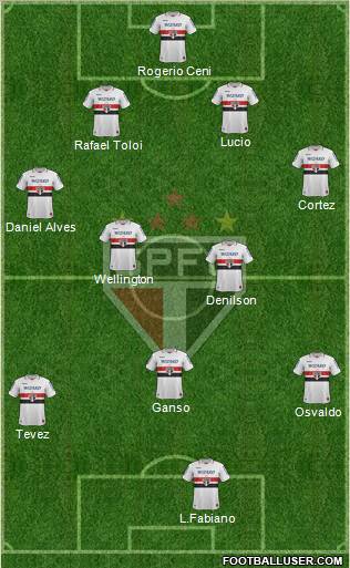 São Paulo FC Formation 2012