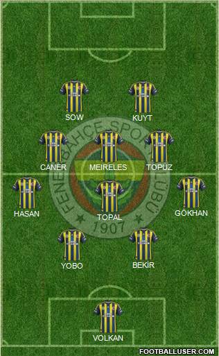 Fenerbahçe SK Formation 2012