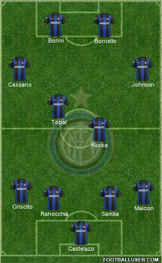 F.C. Internazionale Formation 2012