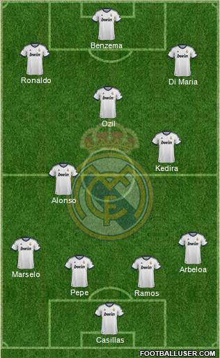 Real Madrid C.F. Formation 2012