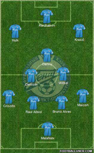 Zenit St. Petersburg Formation 2012