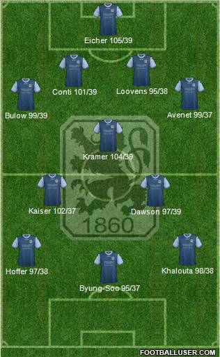 TSV 1860 München Formation 2012