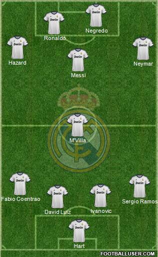 Real Madrid C.F. Formation 2012