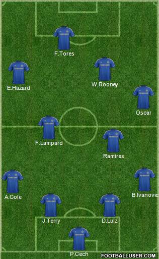 Chelsea Formation 2012
