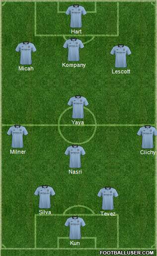 Manchester City Formation 2012