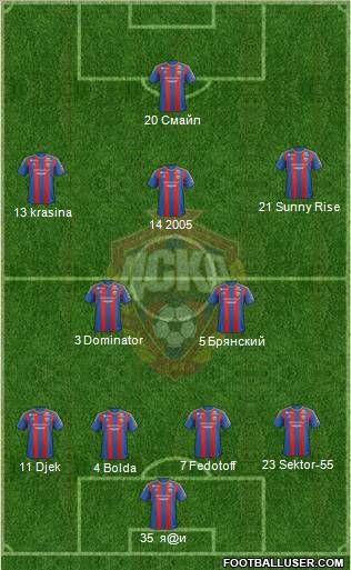 CSKA Moscow Formation 2012