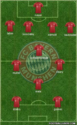 FC Bayern München Formation 2012