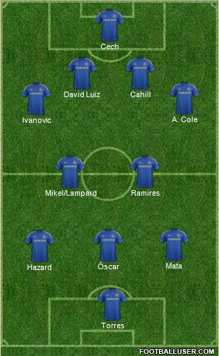Chelsea Formation 2012