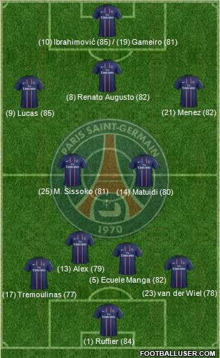 Paris Saint-Germain Formation 2012