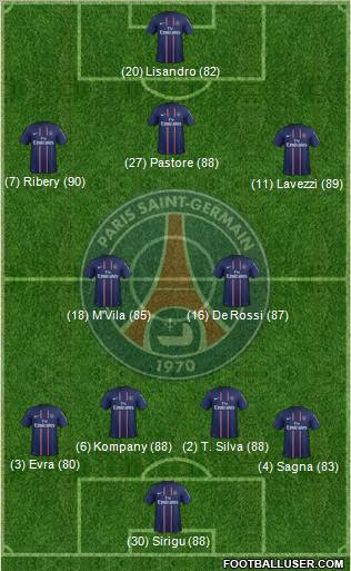Paris Saint-Germain Formation 2012
