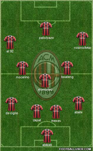 A.C. Milan Formation 2012