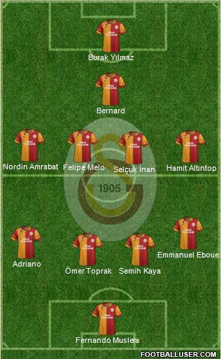 Galatasaray SK Formation 2012