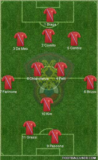 Russia Formation 2012