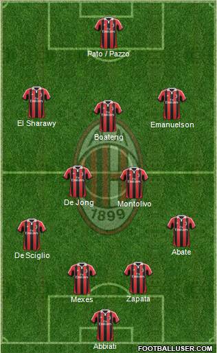 A.C. Milan Formation 2012