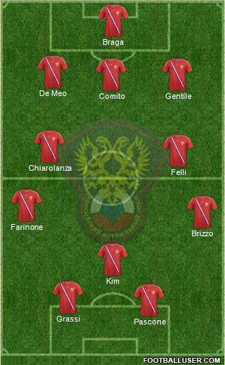 Russia Formation 2012
