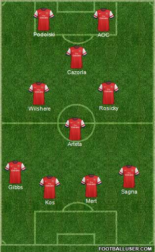 Arsenal Formation 2012