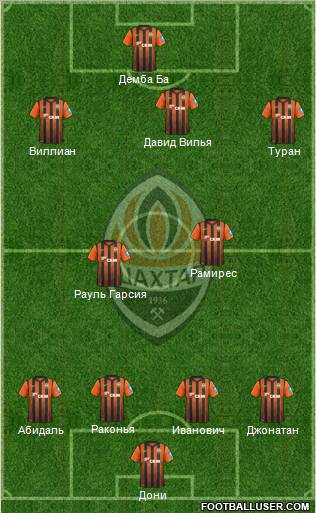 Shakhtar Donetsk Formation 2012