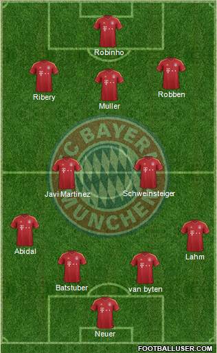 FC Bayern München Formation 2012