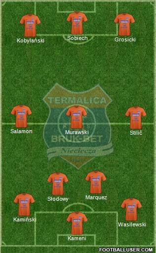 Termalica Bruk-Bet Nieciecza Formation 2012