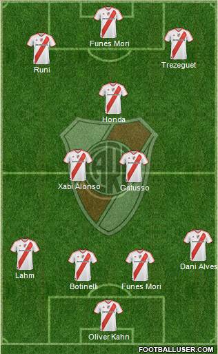 River Plate Formation 2012