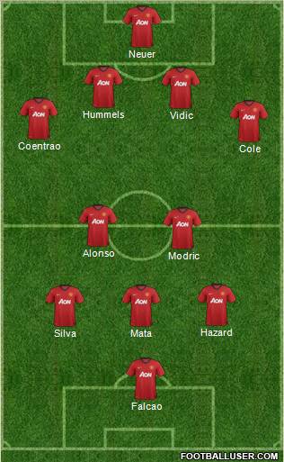 Manchester United Formation 2012