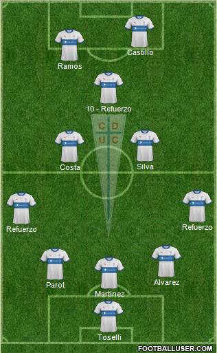 CD Universidad Católica Formation 2012