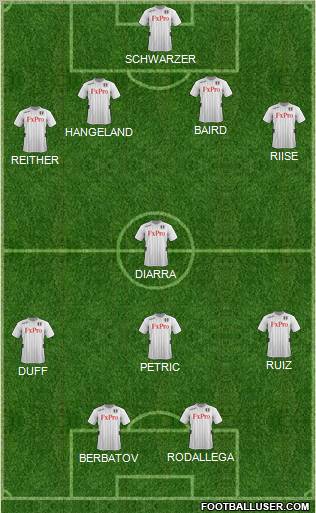 Fulham Formation 2012