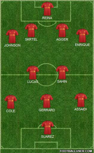 Liverpool Formation 2012