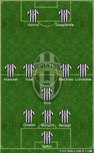 Juventus Formation 2012