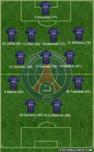 Paris Saint-Germain Formation 2012
