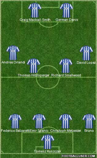 Brighton and Hove Albion Formation 2012