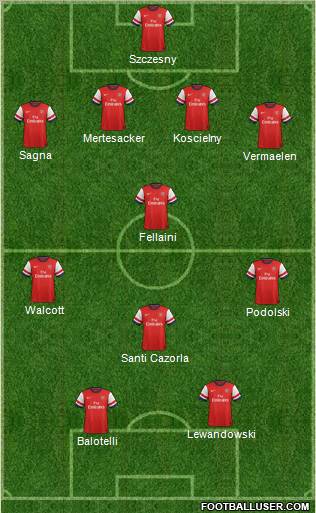 Arsenal Formation 2012