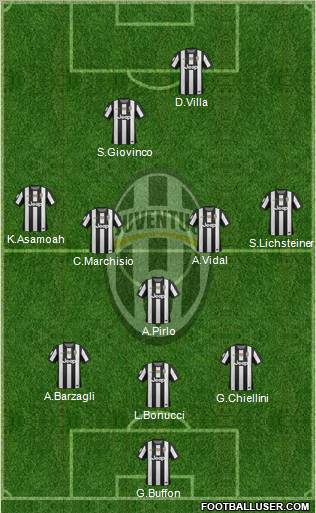 Juventus Formation 2012
