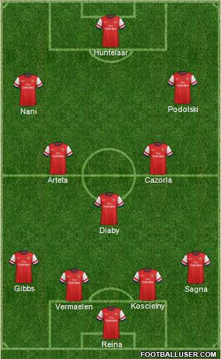 Arsenal Formation 2012
