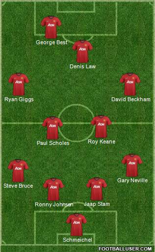 Manchester United Formation 2012