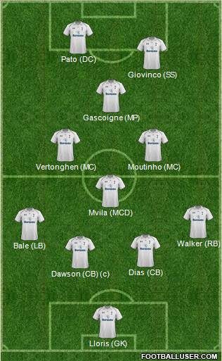 Tottenham Hotspur Formation 2012
