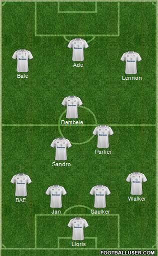 Tottenham Hotspur Formation 2012