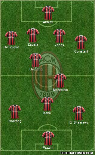 A.C. Milan Formation 2012