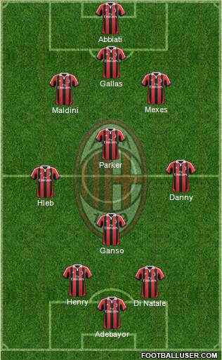 A.C. Milan Formation 2012