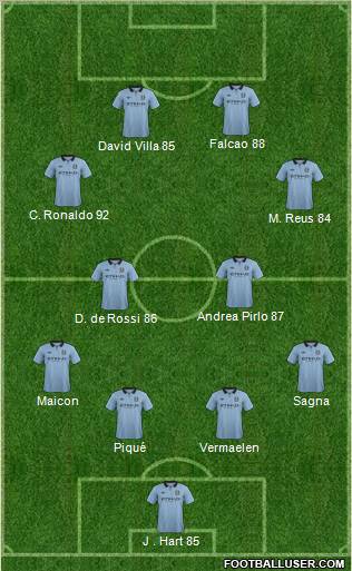 Manchester City Formation 2012