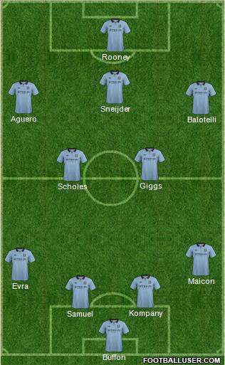 Manchester City Formation 2012