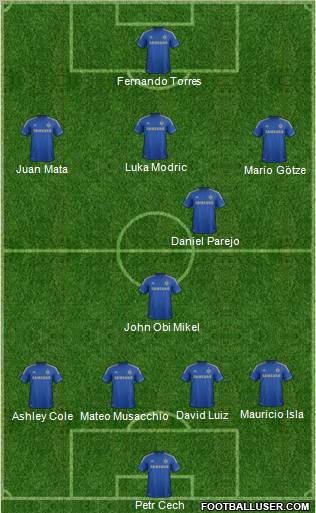 Chelsea Formation 2012