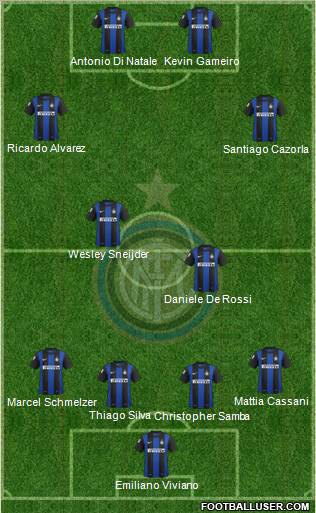 F.C. Internazionale Formation 2012
