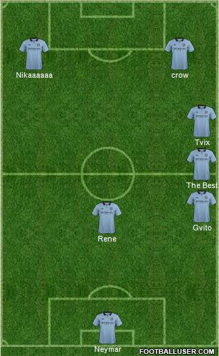 Manchester City Formation 2012