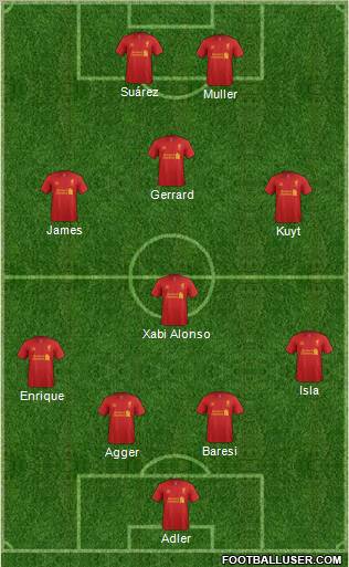 Liverpool Formation 2012