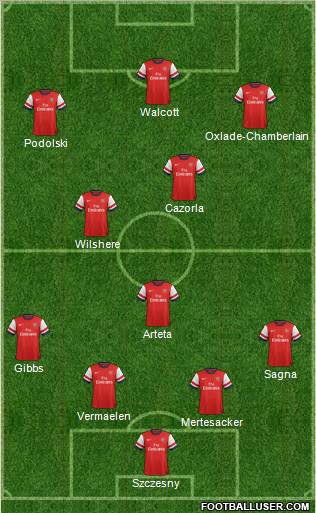 Arsenal Formation 2012