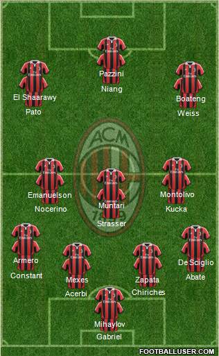 A.C. Milan Formation 2012