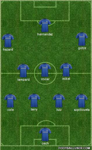 Chelsea Formation 2012