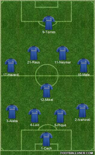 Chelsea Formation 2012