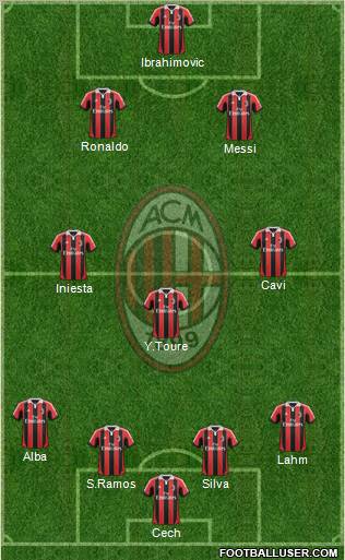 A.C. Milan Formation 2012
